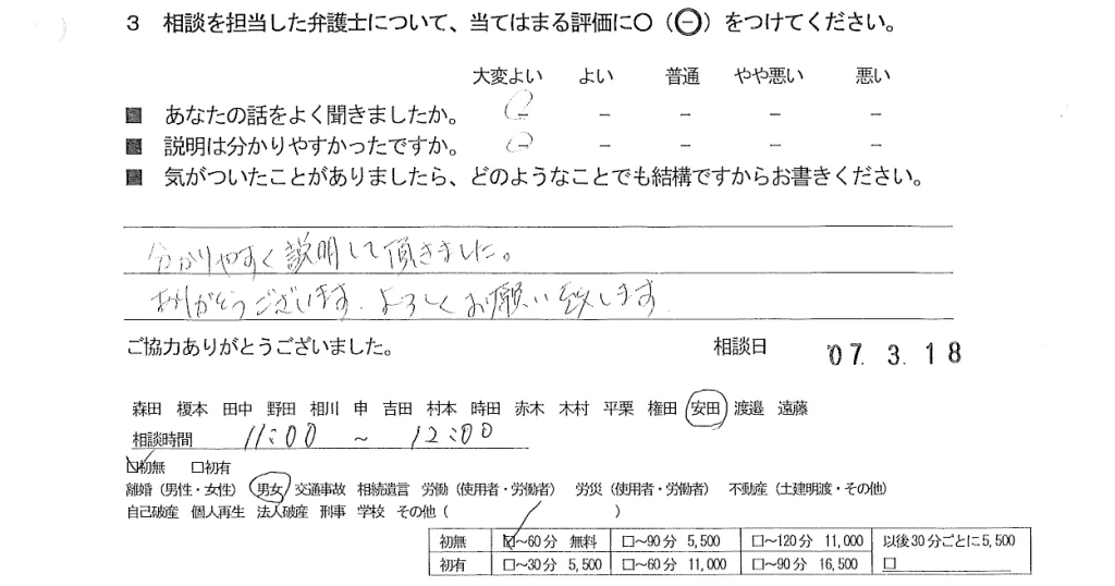 お客様の声（ご相談者の声）評判・口コミ