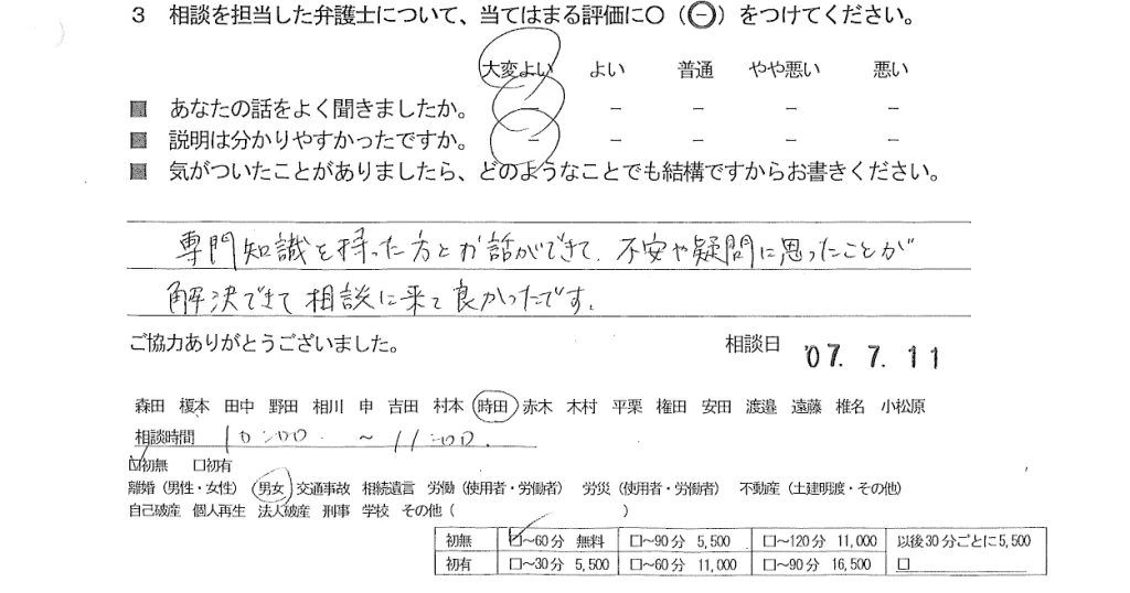 お客様の声（ご相談者の声）評判・口コミ