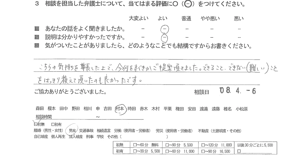 お客様の声（ご相談者の声）評判・口コミ