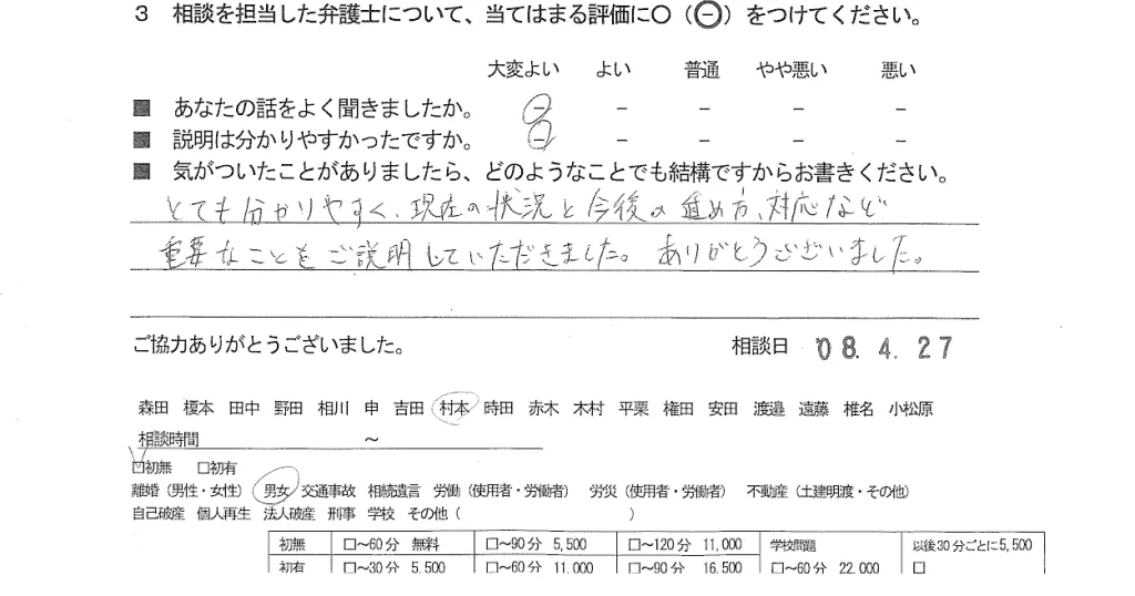 お客様の声（ご相談者の声）評判・口コミ